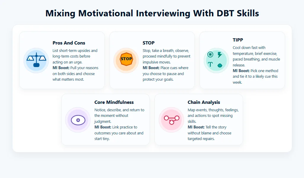Mixing Motivational Interviewing With DBT Skills